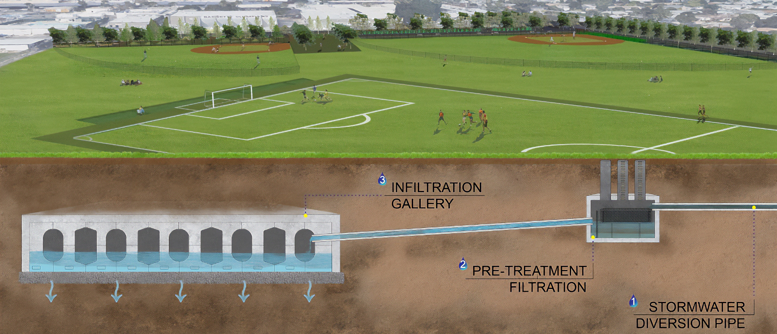 Bassett High School Stormwater Capture Project