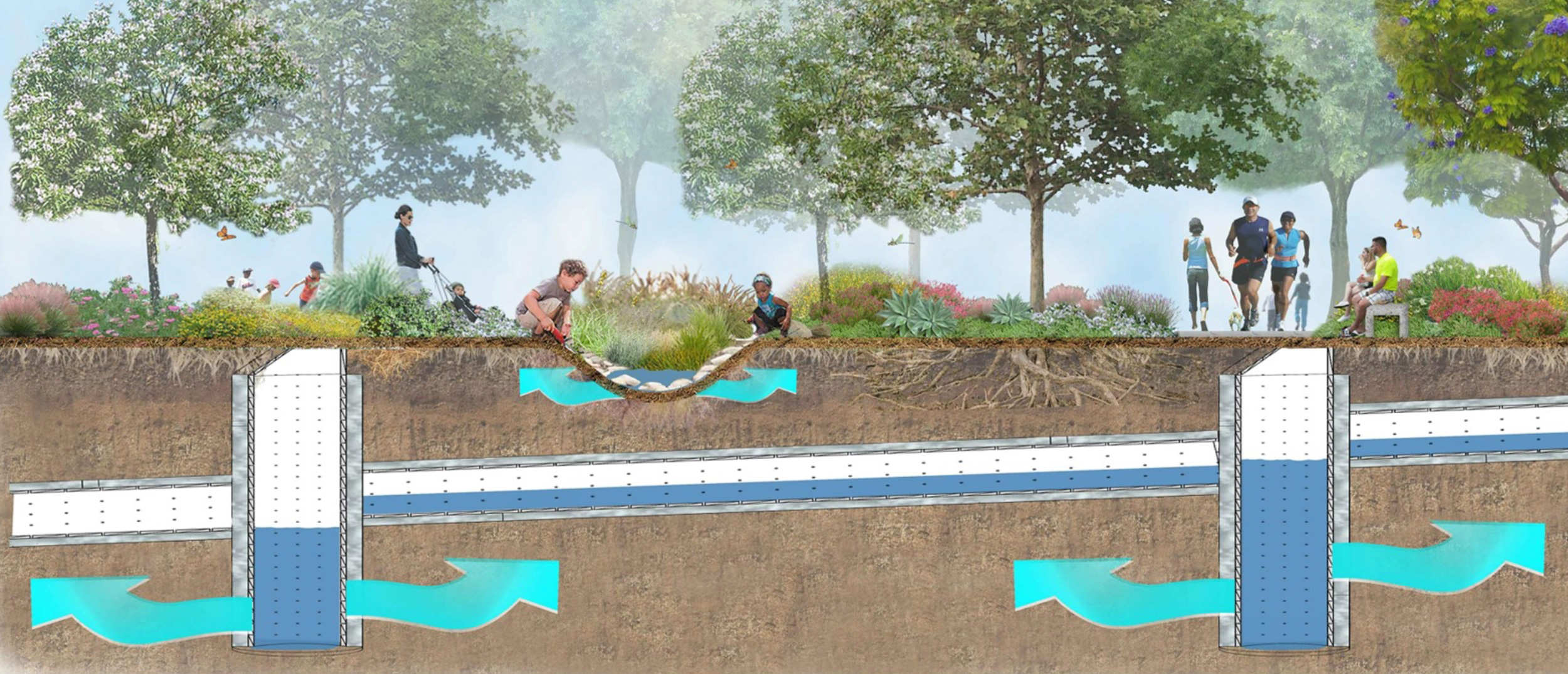 A cross-section diagram showing the underground infiltration system of the La Crescenta Green Improvement Project, one of the region's Multi-benefit water projects designed for stormwater capture and neighborhood beautification.