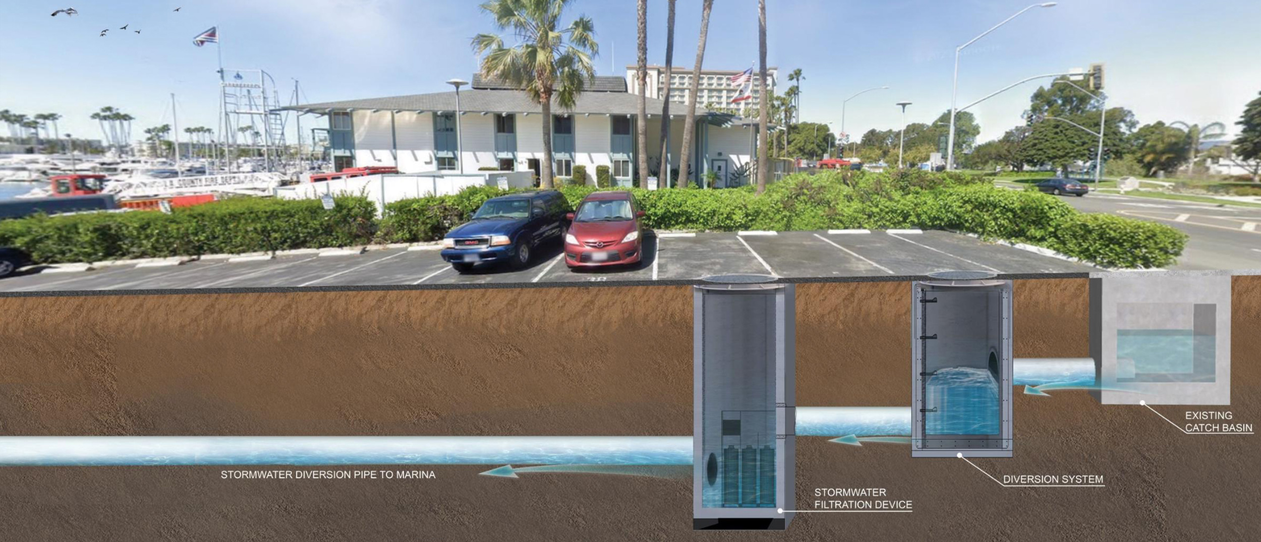 The Marina del Rey Back Basins Stormwater Improvements Project